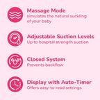 Spectra - S2 Plus Electric Breast Milk Pump with Tote Bag, Bottles and Cooler for Baby Feeding