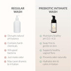 AreoVeda Natural Prebiotic Intimate Wash With Lactic Acid & Inulin | Helps Maintain pH Balance | Promotes A Healthy Skin Microbiome | Safe For Pregnancy| Lab Tested, Ecocert Certified, & EWG Verified (100ml)