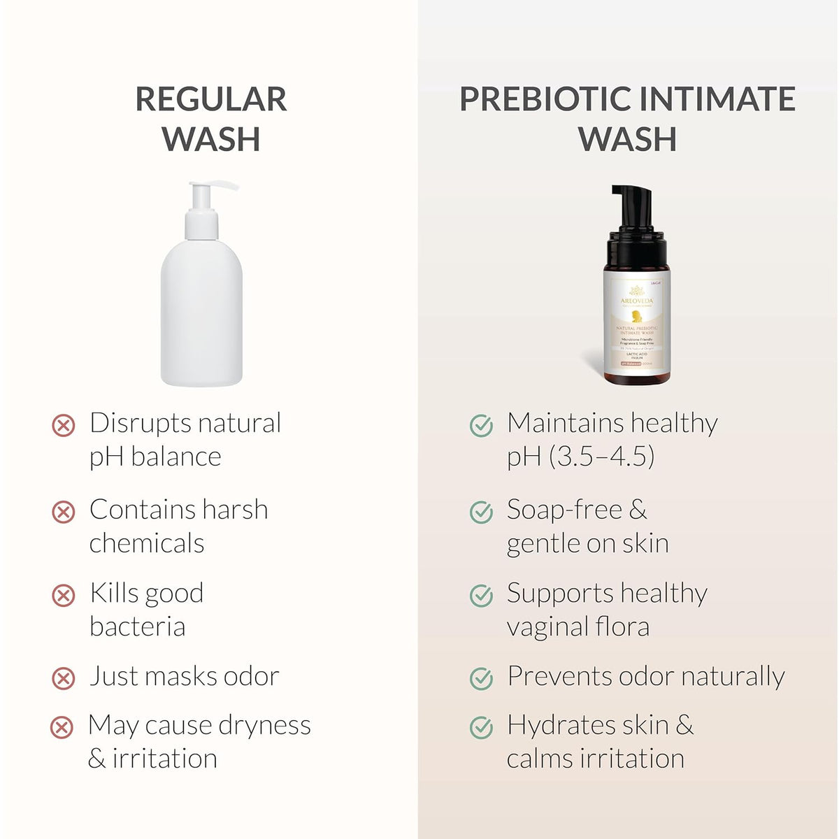 AreoVeda Natural Prebiotic Intimate Wash With Lactic Acid & Inulin | Helps Maintain pH Balance | Promotes A Healthy Skin Microbiome | Safe For Pregnancy| Lab Tested, Ecocert Certified, & EWG Verified (100ml)