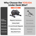 YOSUDA Under Desk Bike with 16-Level Magnetic Resistance, Mini Exercise Bike with Bluetooth App, Pedal Exerciser While Sitting for Office Workers & Seniors, Leg Machines for Home Exercise & Recovery