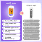 easy@Home Bluetooth Basal Body Thermometer for Adults - Fertility Prediction