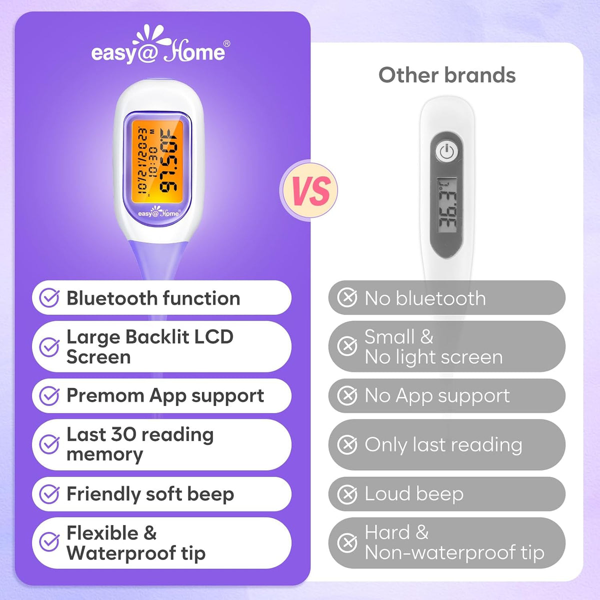 easy@Home Bluetooth Basal Body Thermometer for Adults - Fertility Prediction