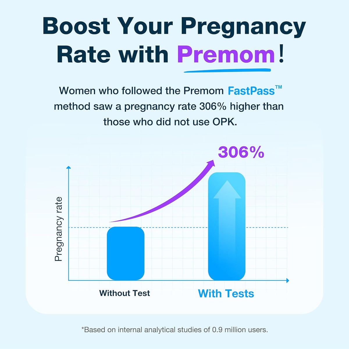 Easy@Home Ovulation Test Kit for Women, 10 Pack LH Test Strips, Fertility Predictor for Pregnancy Planning, Ovulation Tracker Powered by Premom iOS and Android App