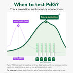 Easy@Home PdG Test Strips: 5 Pack - Track Ovulation Insights with Progesterone Urine Tests – at Home Fertility Test for Women with Premom Ovulation App - PdG (Pregnanediol Glucuronide) Tests