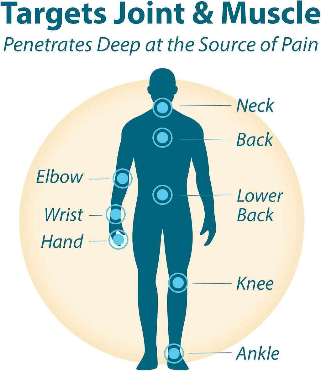 Frankincense & Myrrh Arthritis Pain Therapy Lotion, Joint & Back Relief 3oz | Deep penetrating relief. Menthol + 9 essential oils soothe sore joints, muscles, tendons & back pain. Fast Acting. Try today.