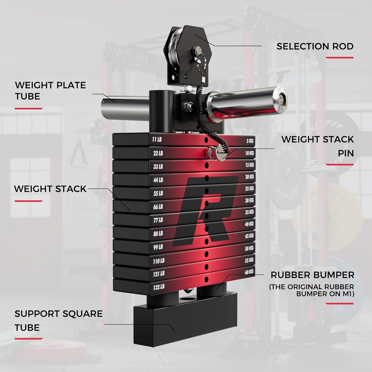 RitFit M1 Pro Smith Machine Cable Crossover Power Cage Home Gym | Dual 360 Cables, Barbell & Handles, LAT Pulldown, 1850LBS Weight Capacity