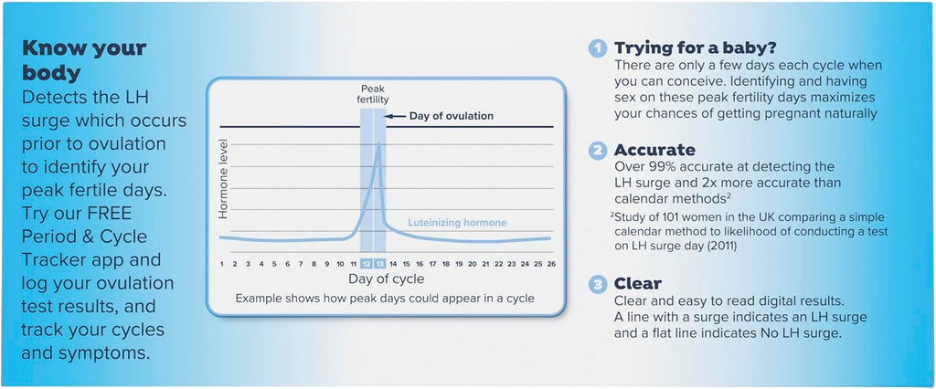 Clearblue Ovulation Test with Clear Digital Results, Over 99% Accurate at Detecting LH Surge, 40 Ct