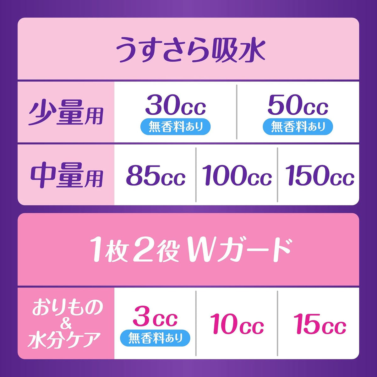 Postpartum Care 50cc 114 pieces