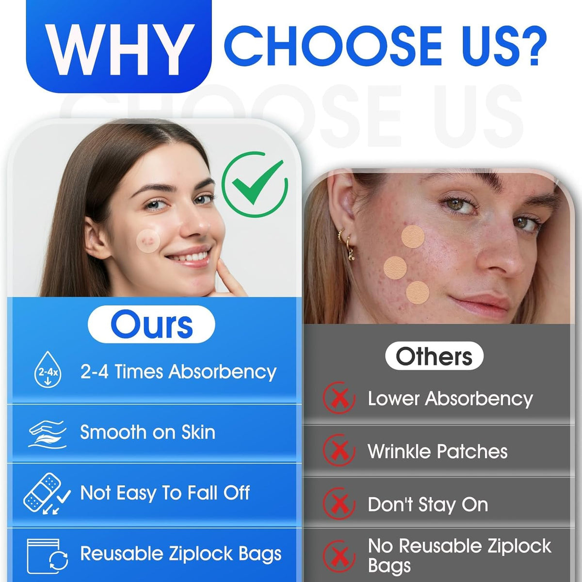 Medical Grade Hydrocolloid Roll for Wound Care, 5cm × 4m Adhesive Bandages, Waterproof Pimple Patch Roll, Ultra Absorbent Large Hydrocolloid Patch for Acne,Blisters,Burns,and Minor Cuts