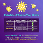 WELLlife Flu A&B Home Test, Flu Tests for Home 5 Pack, Result in 10 Mins | OTC Nasal Swab Test, No Discomfort for Adults & Children at Home, School, Workplace