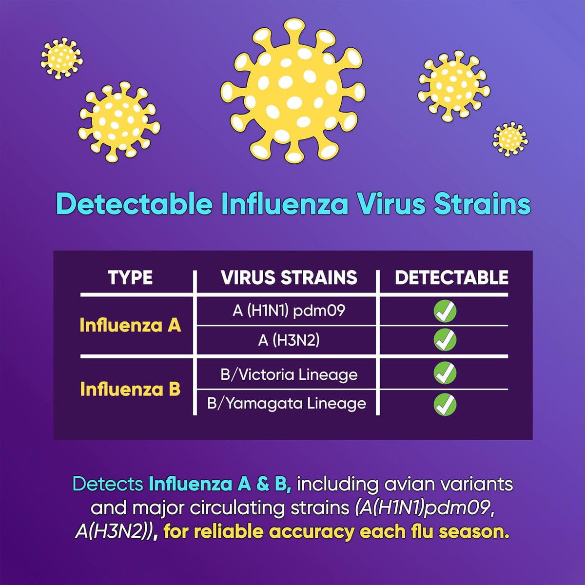 WELLlife Flu A&B Home Test, Flu Test 1 Test FDA Authorized Influenza Rapid Test Kit for Home Use Result in 10 Minutes