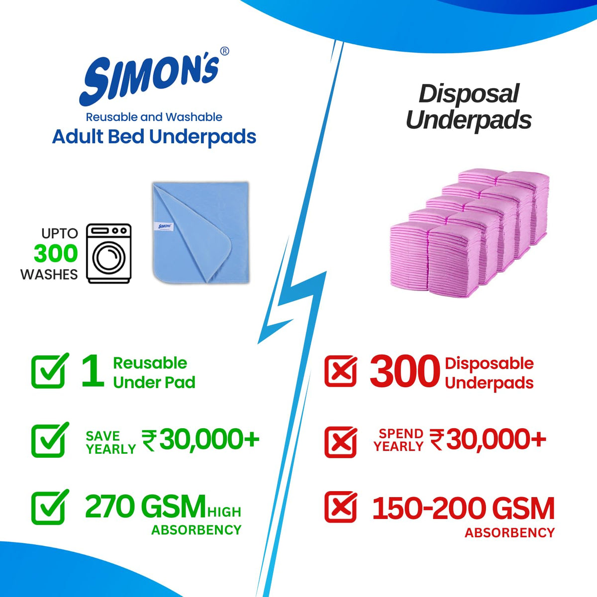 Simon's Cotton Adult Reusable Classic Bed Underpad for Elderly, Heavy Absorbency Large Size 34 X 36 Inches | Leak Proof 4 Layer Design Protects Surfaces for Incontinence Patients– Blue | Pack of 1
