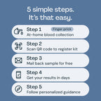 Everlywell At-Home Hepatitis C Test Collection Kit for Women and Men. Get Discreet, Accurate Results at Home from a CLIA-Certified Lab Within Days, for Ages 18 Plus