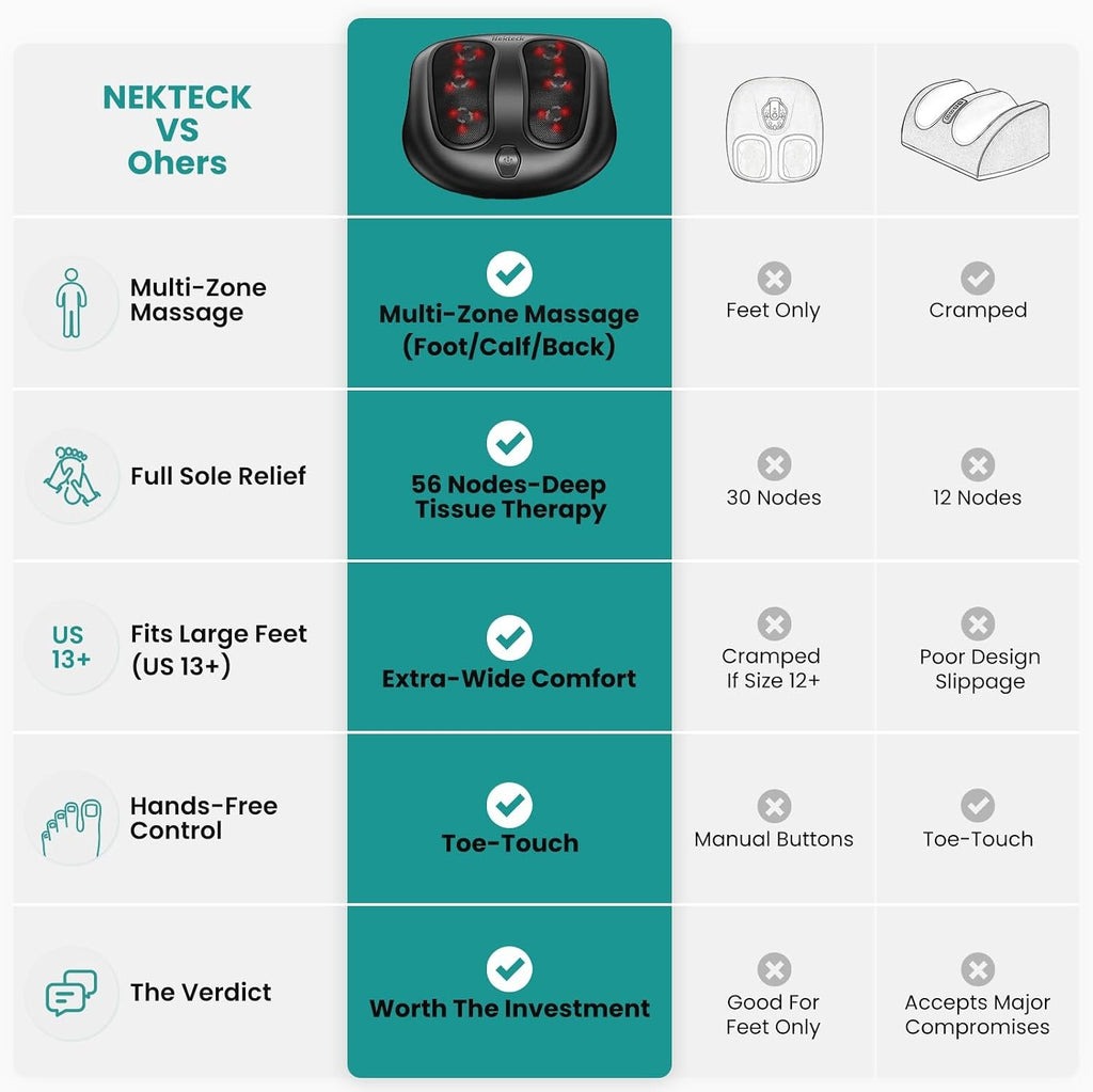 Nekteck Foot Massager with Heat, HSA Eligible FSA Massage Tools Gifts
