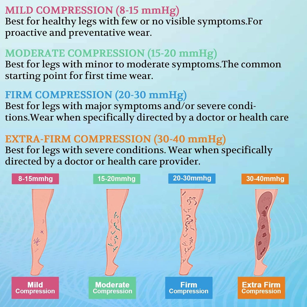 Compression Garments 30 mm