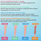 Compression Garments 30 mm