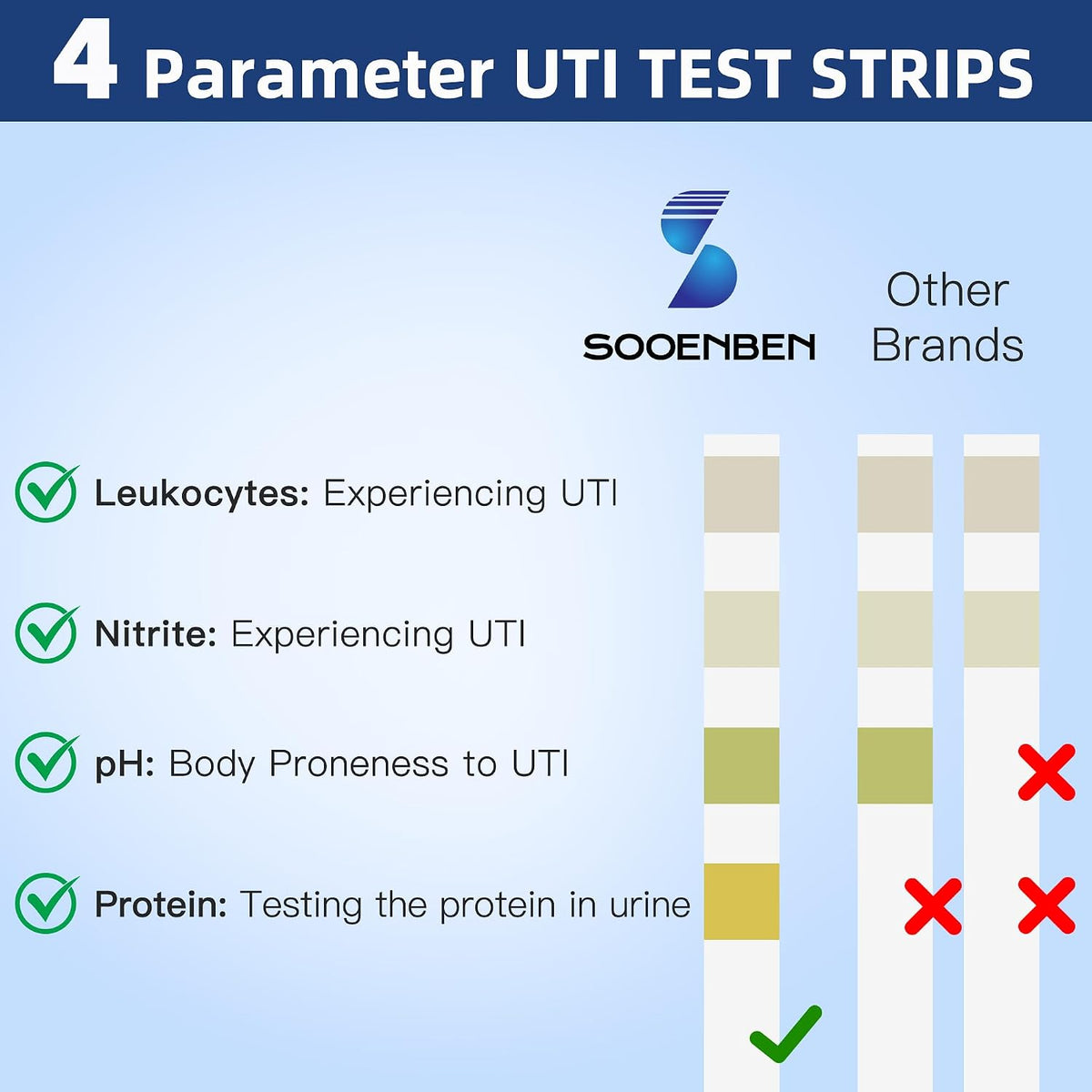 4-in-1 UTI Test Strips, 50ct Full Panel Urinary Tract Infection Test Kit at Home for Women Men Kids, Urinalysis Leukocytes, Nitrites, PH, Protein Urine Strip for UTI and Bladder, 50 Strips 50 Cups