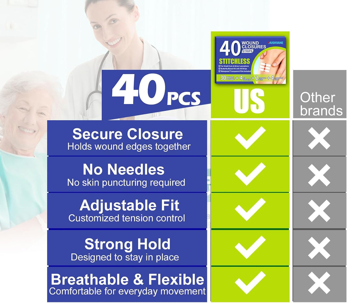 Wound Closure Strips for Skin, 40 Pack Stitchless Skin Closure Device, Alternative to Stitches for Cuts & Lacerations, Butterfly Bandages for Wound Closure, Waterproof & Breathable