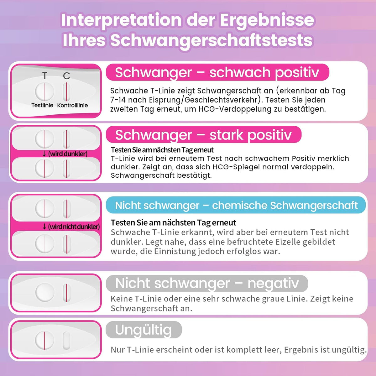 Schwangerschaftstest Pregnancy and Ovulation Tests
