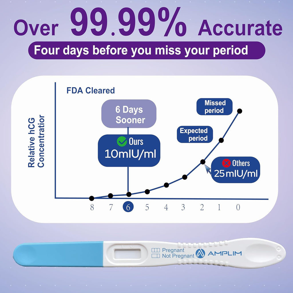Amplim Midstream Pregnancy Test Stick, HCG Early Detection 6-Days Sooner, Extra Sensitive 10 MIU/mL 99.99% Accurate Result, 2-Sec Easy Home Tests, 10 Pack