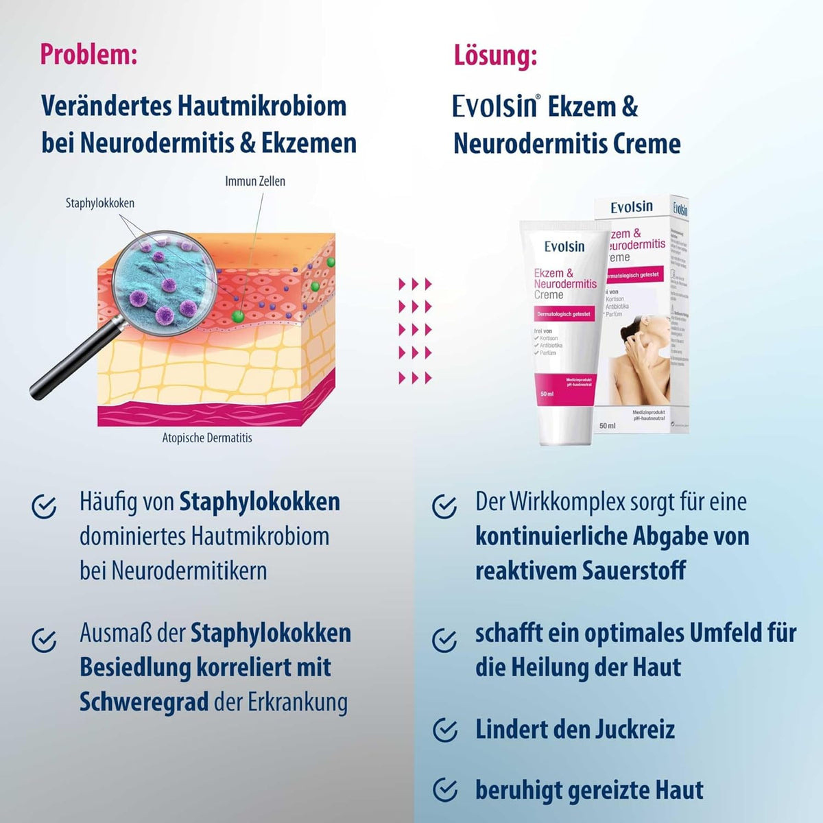 Skin Care
