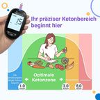 FORA Health Test Kits