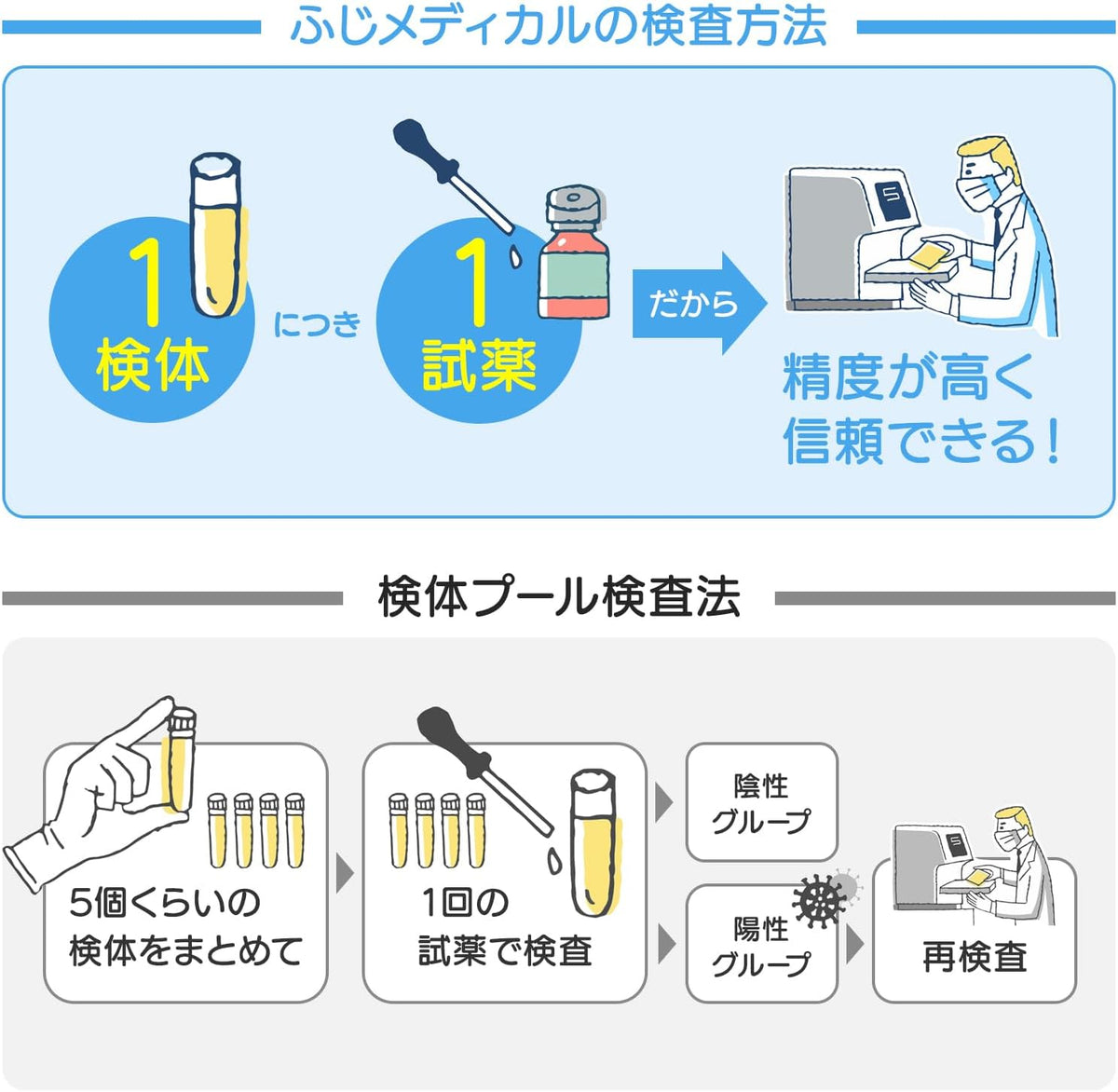 STI Test Kits