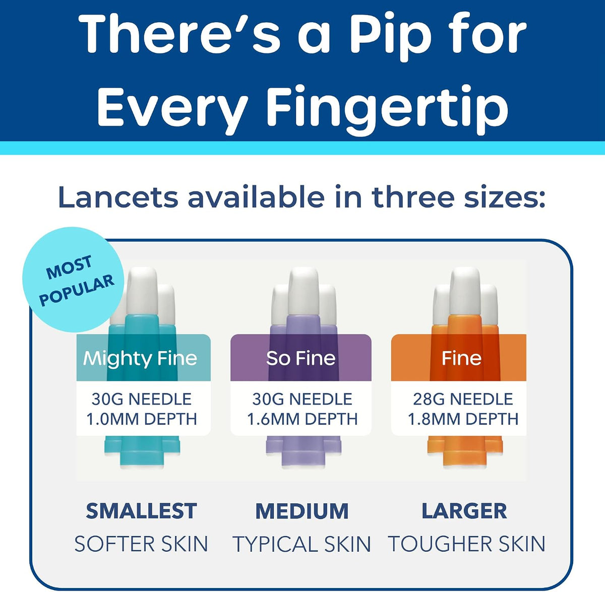 Pip Blood Glucose Monitor Kit - 50 Test Strips, Preloaded Lancets & Case