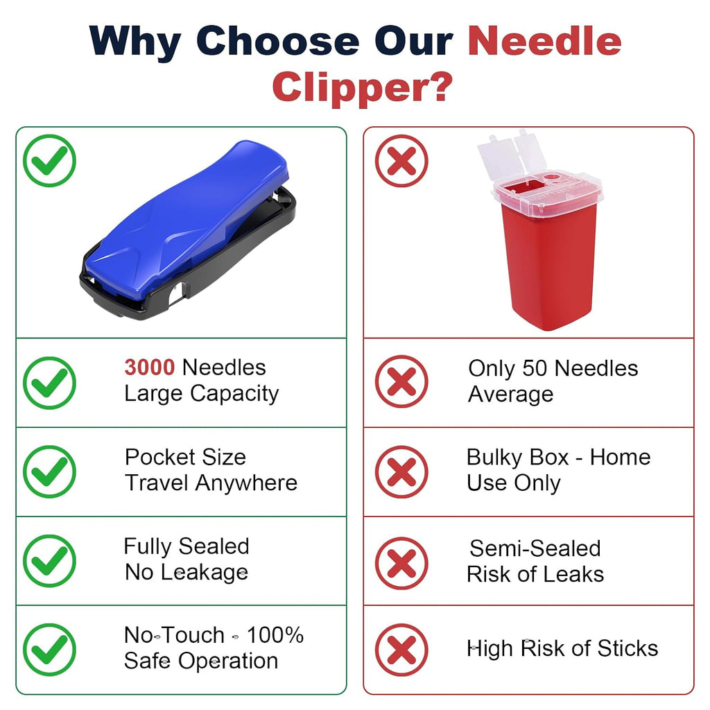 Needle Clipper for Insulin Syringe, Portable Sharps Container for Disposal Sharps, Compatible with 23-34Ga Syringe Needle, Fit Home and Travel (2, Blue)