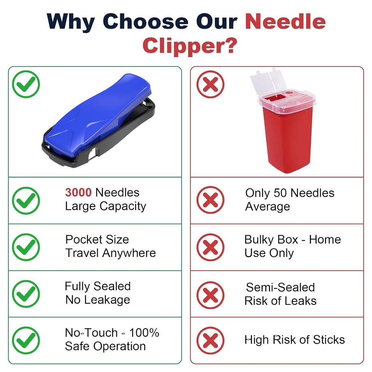 Needle Clipper for Insulin Syringe, Portable Sharps Container for Disposal Sharps, Compatible with 23-34Ga Syringe Needle, Fit Home and Travel (2, Blue)