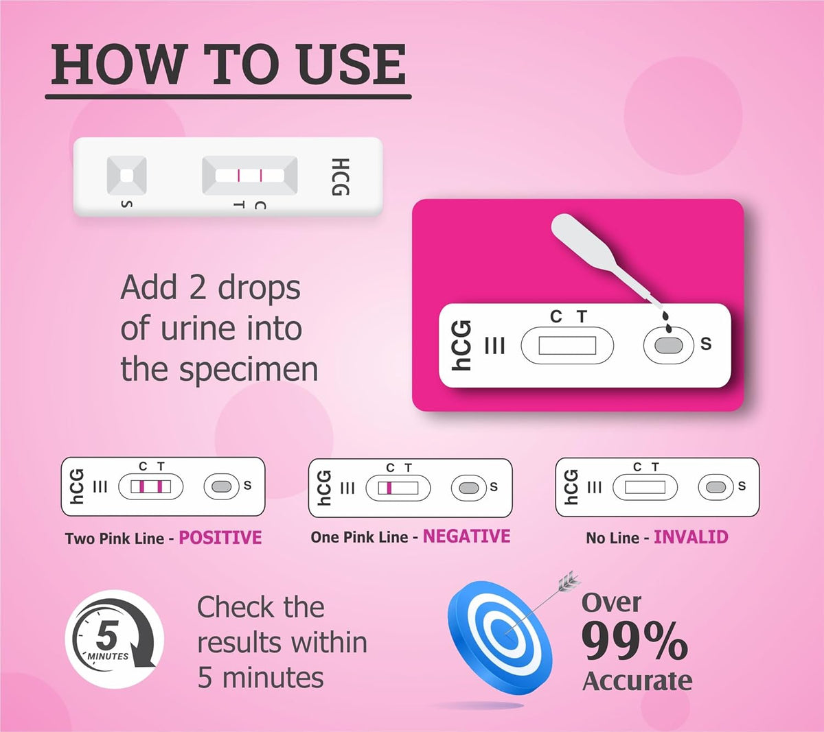 PRATHAM® Pregnancy Test Kit | Accurate Results within 5 Minutes | One Step Urine HCG Pregnancy Hormone Detection Kit for Women at Home | Pack of 1