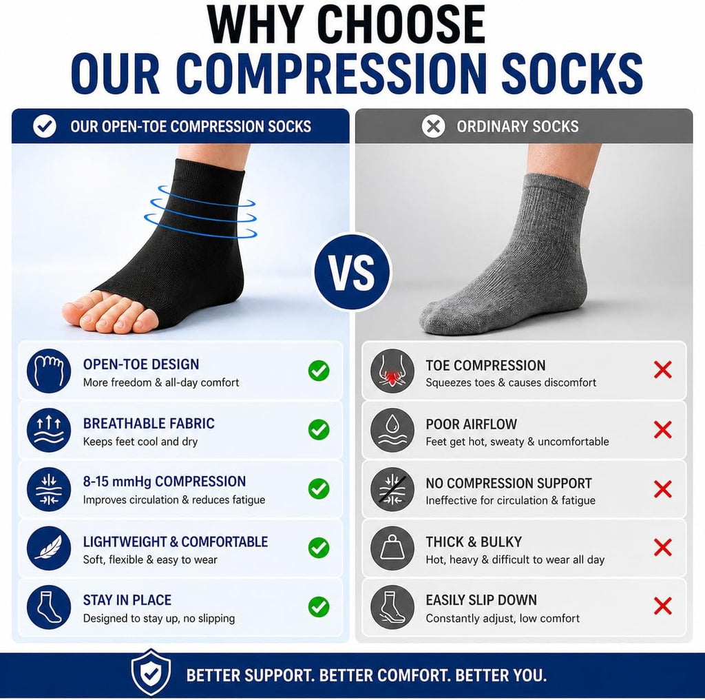 Ankle Brace Compression Sleeve Socks 2 Pack for Women&Men Foot Arch Support | 8-15 mmHg Support for Plantar Fasciitis Relief, Heel Pain, Arch & Ankle Support, Foot Brace, Open Toe Design?Beige S/M?