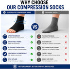 Ankle Brace Compression Sleeve Socks 2 Pack for Women&Men Foot Arch Support | 8-15 mmHg Support for Plantar Fasciitis Relief, Heel Pain, Arch & Ankle Support, Foot Brace, Open Toe Design?Beige S/M?