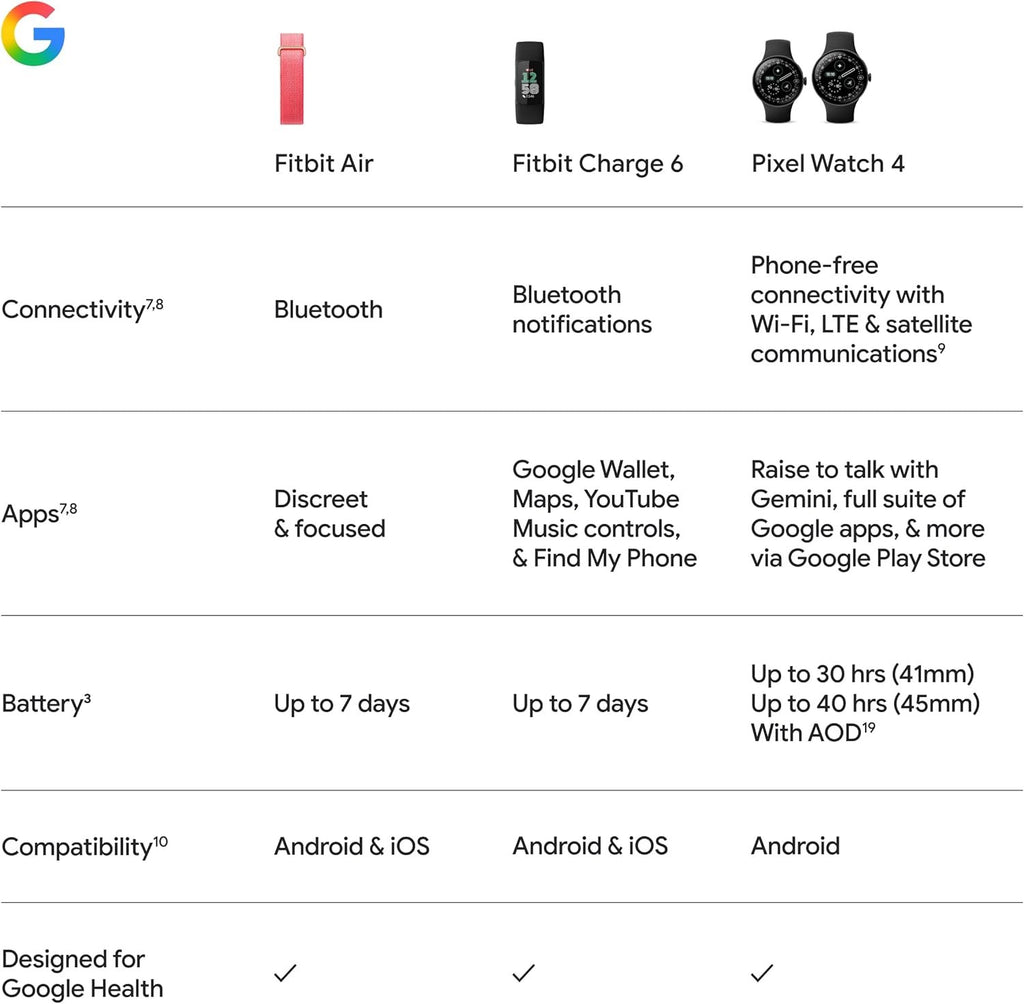 Google Fitbit Air Performance Loop Band - One Size - Obsidian | Only compatible with Fitbit Air, microadjustable, polyester, nylon, and elastane yarn band, workout-friendly