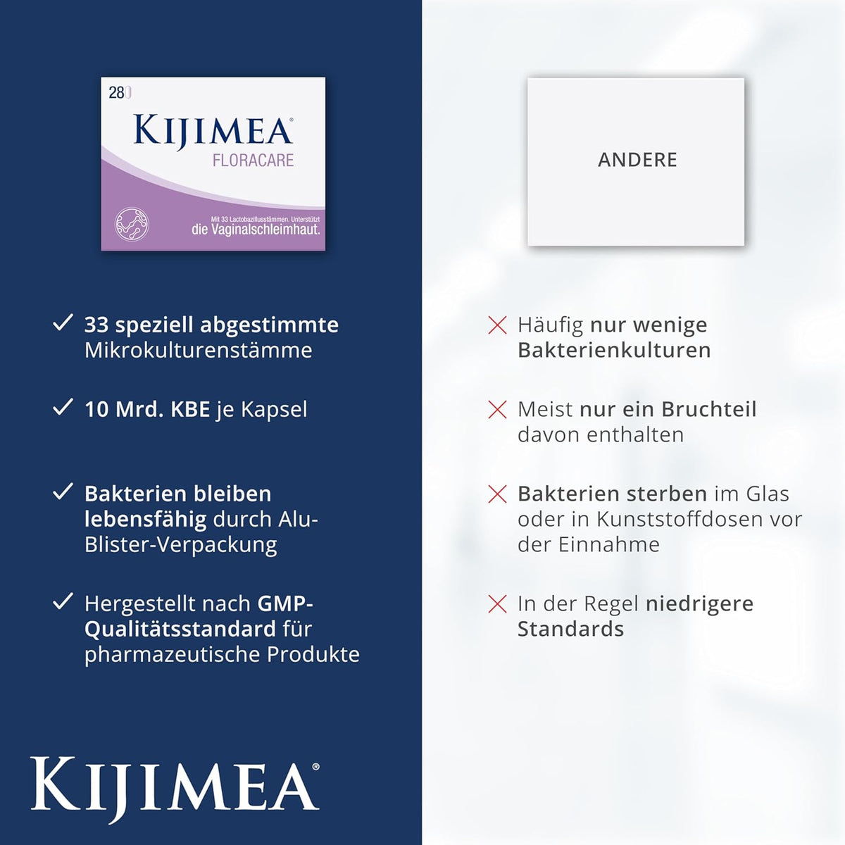 Kijimea Probiotic Supplements 28 pieces