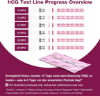 Pregnancy Detection Test Strips Kit: Easy@Home 20 HCG Tests 10miu/ml Powered by Accurate Fertility Tracker iOS and Android Premom App