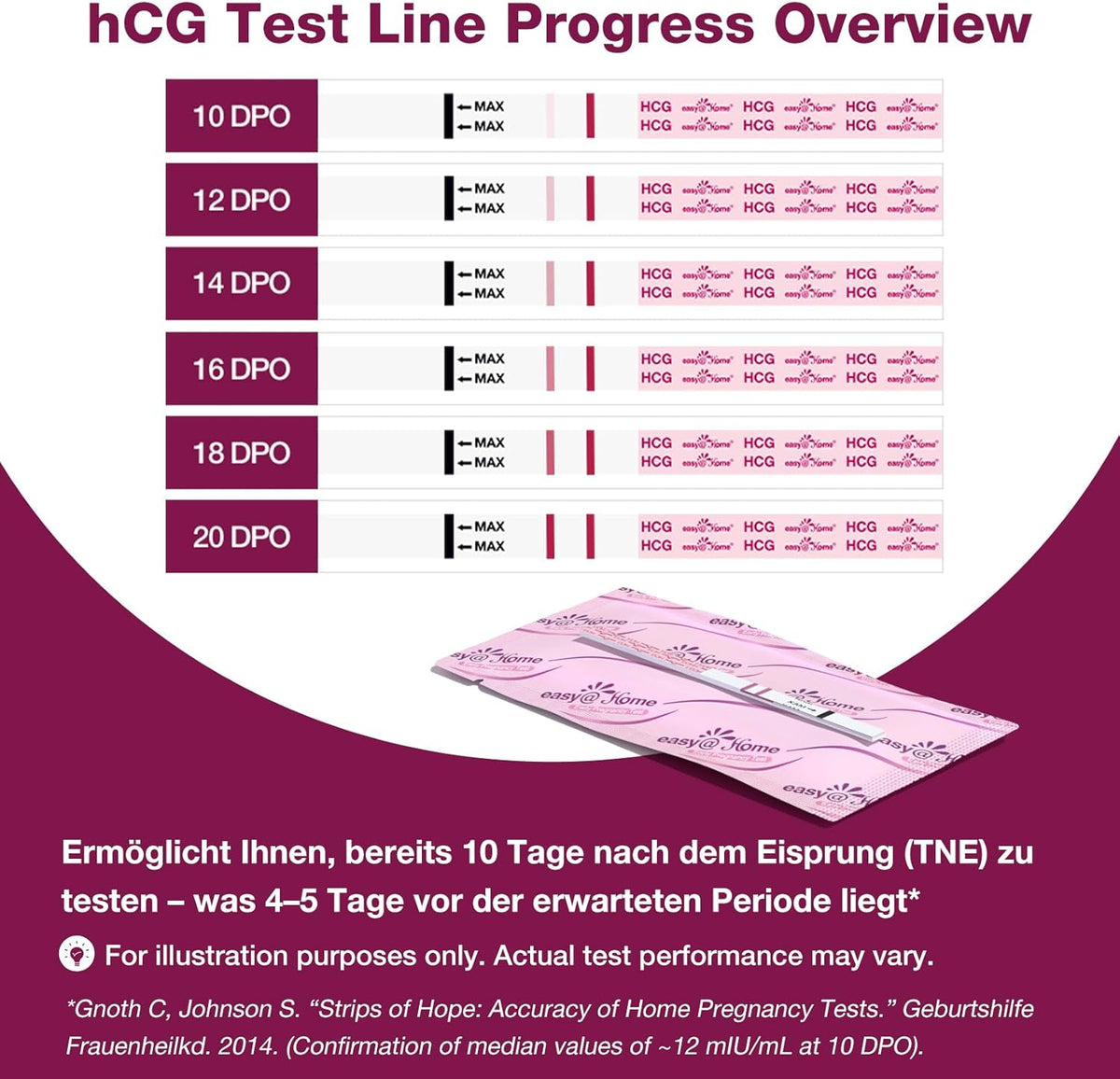 Pregnancy Detection Test Strips Kit: Easy@Home 20 HCG Tests 10miu/ml Powered by Accurate Fertility Tracker iOS and Android Premom App