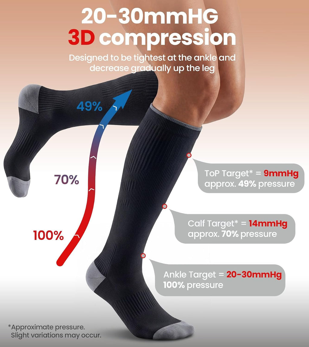 Benirap Breathable Compression Socks for Women Men, 15-20 mmHg Knee High Circulation for Travel, Flying, Athletic, 2 pairs