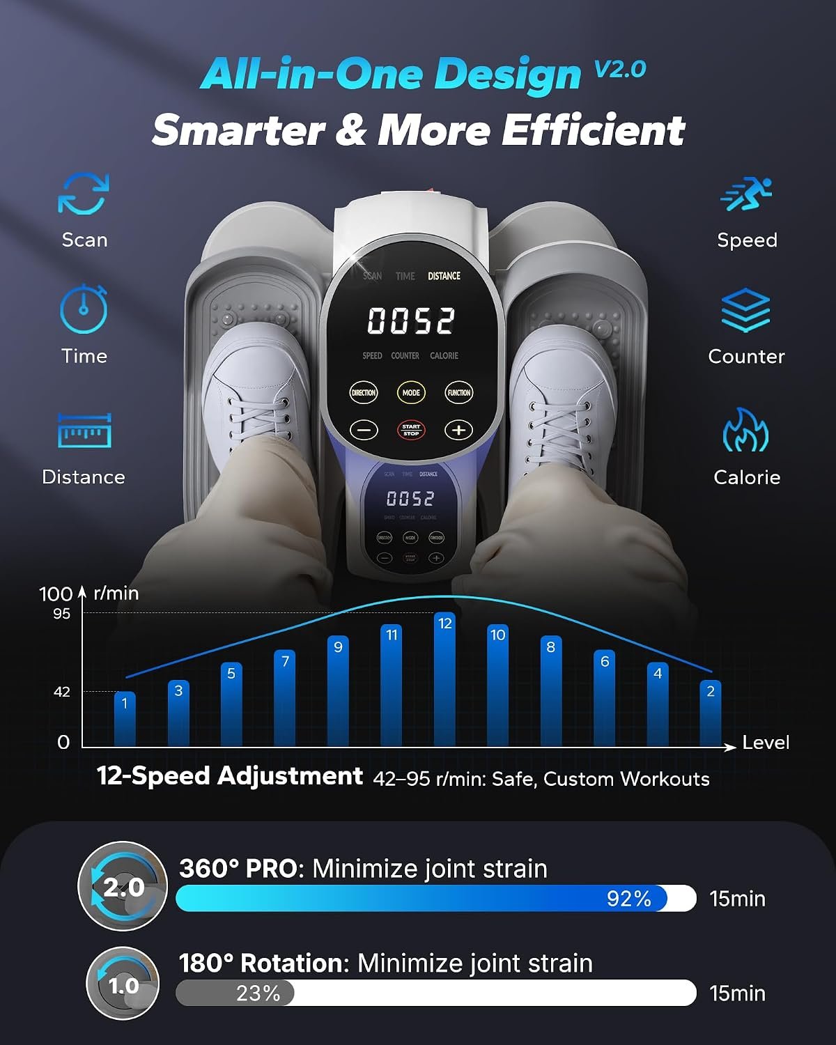 MERACH Under Desk Elliptical, Leg Exerciser While Sitting for Seniors | Quiet Portable Electric Seated Pedal Exerciser Machine with Remote Control & 12-Speeds for Home Office