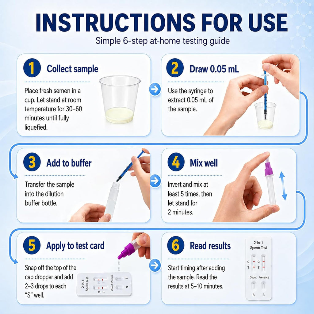 Sperm Check Fertility – 2-in-1 At-Home Semen Analysis Test for Men, Simple One-Step Check, Reliable Indicator for Fertility & Conception Readiness