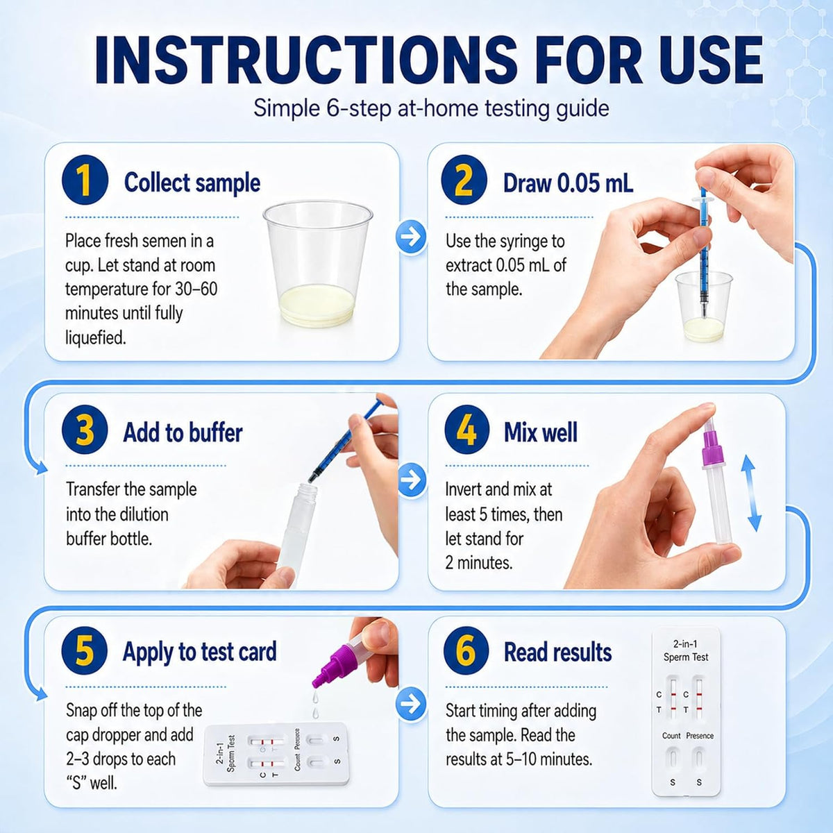 Sperm Check Fertility – 2-in-1 At-Home Semen Analysis Test for Men, Simple One-Step Check, Reliable Indicator for Fertility & Conception Readiness