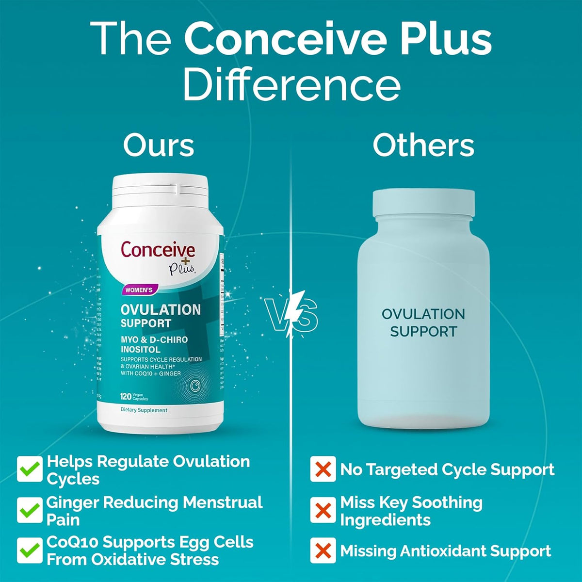 Conceive Plus Ovulation Support - PCOS Supplement for Fertility, Myo-Inositol & D-Chiro Inositol, Folic Acid, Ginger & CoQ10 - Multivitamin - Hormone Balance for Women - 120 Soft Capsules