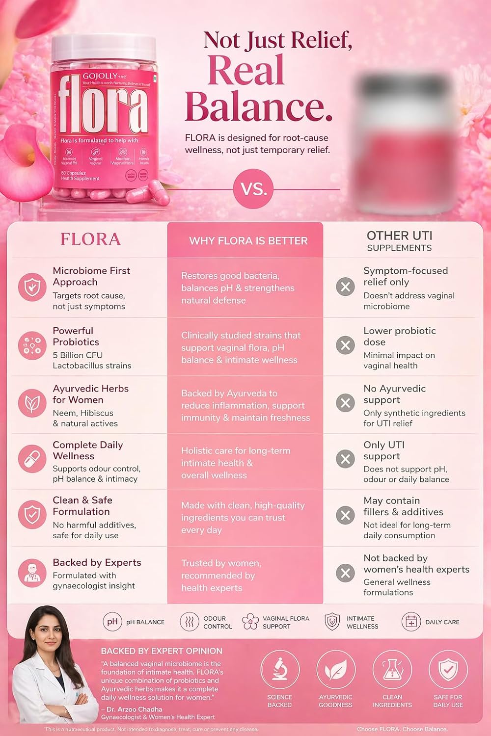 Flora Vaginal Probiotics For Women UTI infections - Intimate discomfort - Vaginal Odor - Vaginal Flora- vaginal health - With Prebiotics Lactobacillus Cranberry Neem & Hibiscus Extracts 60 Capsules
