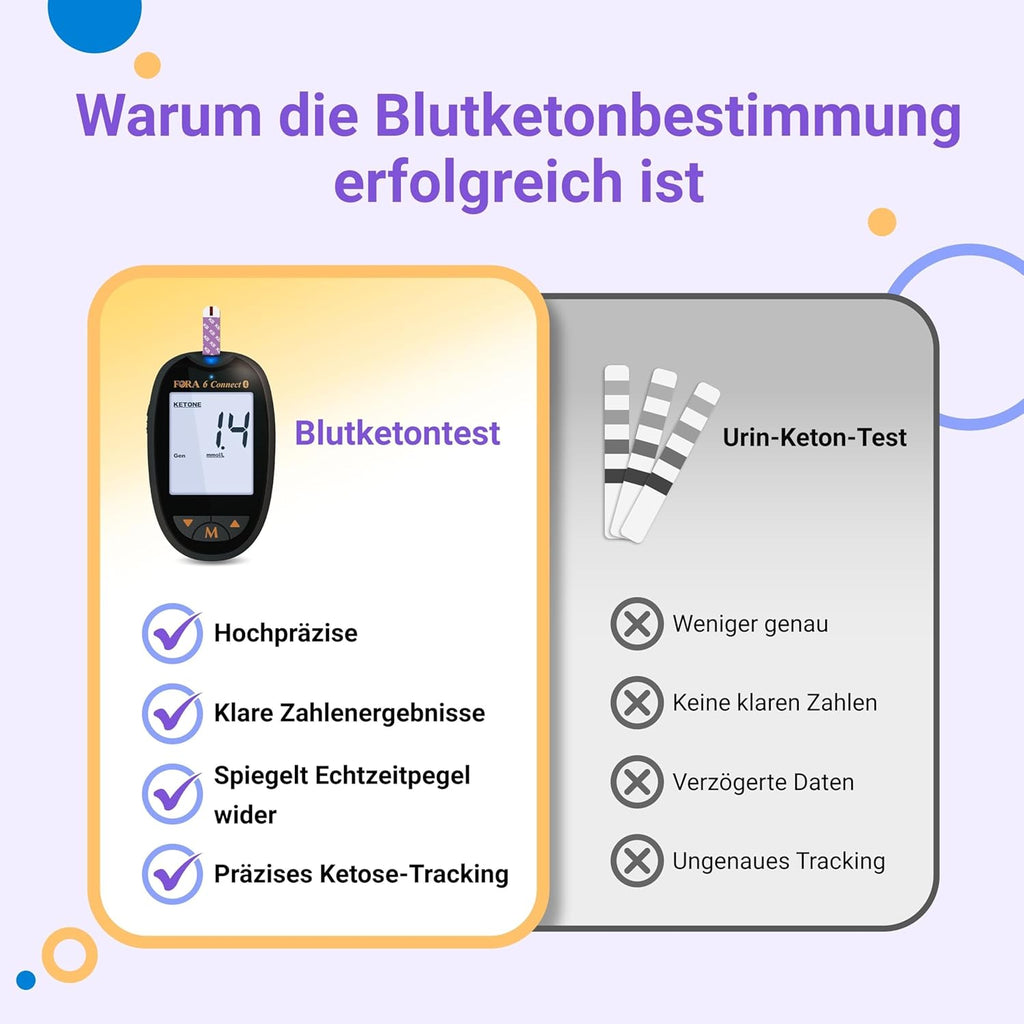 FORA Health Test Kits