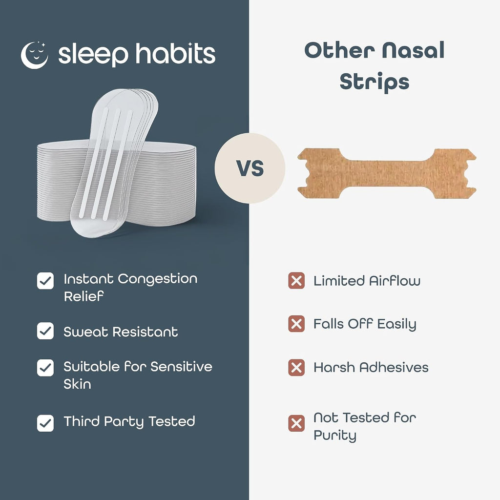 SleepHabits 45PC Breathing Strips, Non-Toxic Tested Nose Strips for Breathing & Sleep | Nasal Strips for Snoring Solution | Extra Strength Congestion Relief | Nasal Strips for Sleeping, Unscented