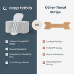 SleepHabits 45PC Breathing Strips, Non-Toxic Tested Nose Strips for Breathing & Sleep | Nasal Strips for Snoring Solution | Extra Strength Congestion Relief | Nasal Strips for Sleeping, Unscented
