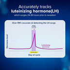 Clearblue Ovulation Test with Clear Digital Results, Over 99% Accurate at Detecting LH Surge, 40 Ct
