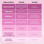 Vaginalzapfchen Skin Care Hyaluronic Acid
