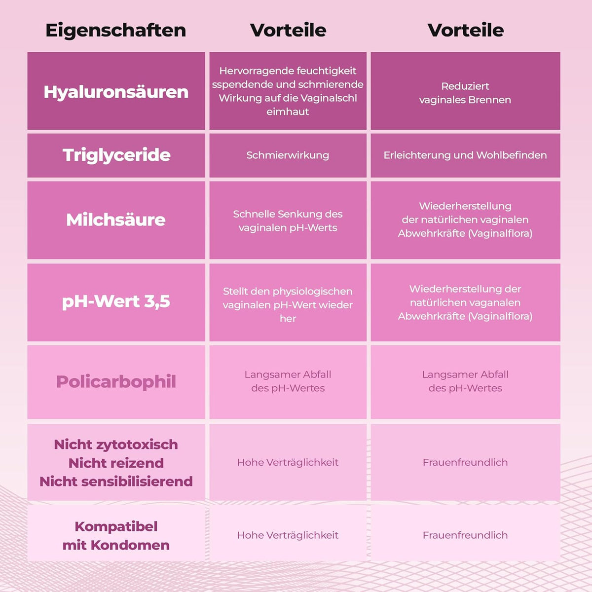 Vaginalzapfchen Skin Care Hyaluronic Acid