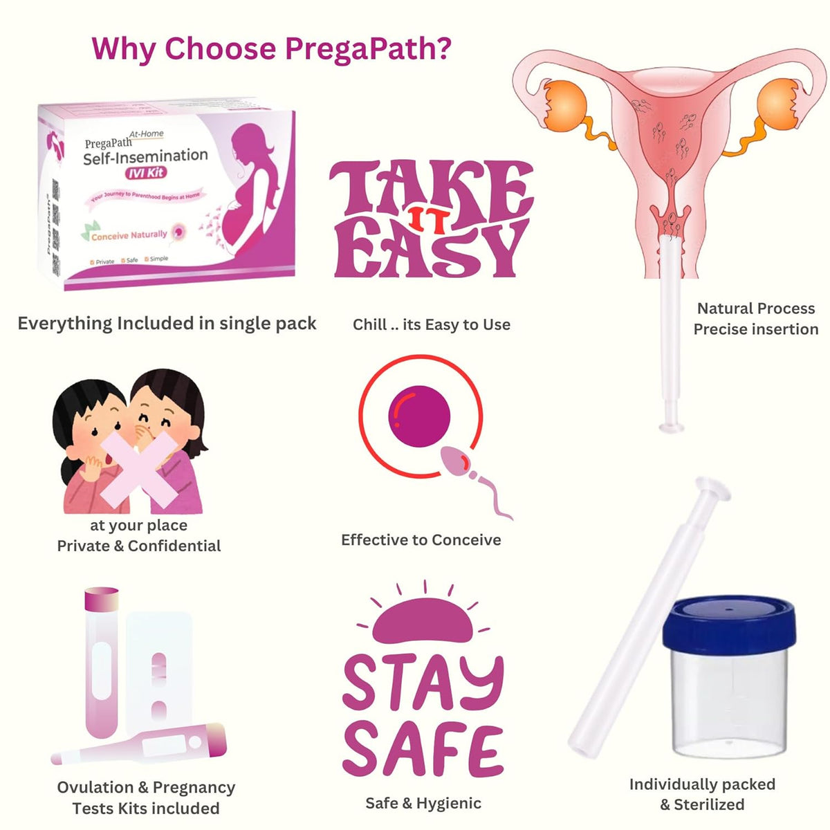 At-Home Self-Insemination Kit for Women – Natural, Private, Easy, Safe & Discreet Conception at Home – IVI/IUI Alternative for Couples – Pack of 2 Kits with Free Ovulation & Pregnancy Tests